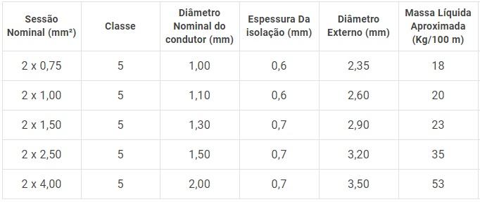 FIO/CORDÃO DUPLO PARALELO CRISTAL 2X1,00 mm2 C/25M