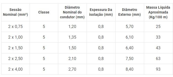 FIO/CORDÃO FLEXÍVEL PARALELO PRETO 2X4,00mm2 C/25M